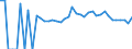 Indicator: 90% Confidence Interval: Lower Bound of Estimate of People of All Ages in Poverty for Haywood County, TN