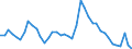 Indicator: Unemployed Persons in Henderson County, TN: 