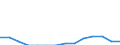 Indicator: Population Estimate,: Total, Not Hispanic or Latino, Some Other Race Alone (5-year estimate) in Lauderdale County, TN