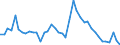 Indicator: Unemployed Persons in Lauderdale County, TN: 