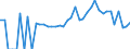 Indicator: 90% Confidence Interval: Lower Bound of Estimate of Related Children Age 5-17 in Families in Poverty for Lauderdale County, TN