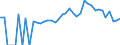 Indicator: 90% Confidence Interval: Lower Bound of Estimate of People of All Ages in Poverty for Lauderdale County, TN