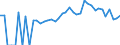 Indicator: 90% Confidence Interval: Lower Bound of Estimate of Percent of People of All Ages in Poverty for Lauderdale County, TN