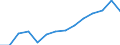 Indicator: Population Estimate,: Over Who Have Completed an Associate's Degree or Higher (5-year estimate) in McNairy County, TN