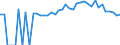 Indicator: 90% Confidence Interval: Upper Bound of Estimate of People of All Ages in Poverty for McNairy County, TN