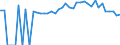 Indicator: 90% Confidence Interval: Upper Bound of Estimate of Percent of People of All Ages in Poverty for McNairy County, TN