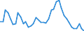 Indicator: Unemployed Persons in Obion County, TN: 