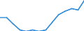 Indicator: Population Estimate,: by Sex, Total Population (5-year estimate) in Weakley County, TN