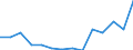 Indicator: Population Estimate,: Total, Not Hispanic or Latino, Some Other Race Alone (5-year estimate) in Weakley County, TN