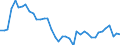 Indicator: Employed Persons in Weakley County, TN: 