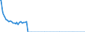 Indicator: Currency Component of M1: 