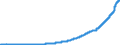 Indicator: Currency Component of M1: 