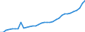 Indicator: Value of Currency in Circulation:: $10