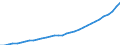 Indicator: Value of Currency in Circulation:: $100