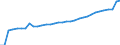 Indicator: Volume of Currency in Circulation:: $20