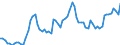 Indicator: Swedish Kronor to U.S. Dollar Spot Exchange Rate: 