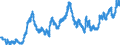 Indicator: Swedish Kronor to U.S. Dollar Spot Exchange Rate: 