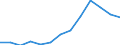 Indicator: Housing Inventory: Active Listing Count: 