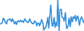 Indicator: Housing Inventory: Active Listing Count: Month-Over-Month in Autauga County, AL