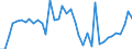 Indicator: Housing Inventory: Active Listing Count: ed by Building Permits for Autauga County, AL