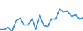 Indicator: Housing Inventory: Active Listing Count: , AL