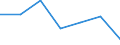 Indicator: Housing Inventory: Active Listing Count: (5-year estimate) in Autauga County, AL (DISCONTINUED)