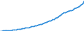 Indicator: Housing Inventory: Active Listing Count: 