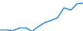 Indicator: Housing Inventory: Active Listing Count: eted an Associate's Degree or Higher (5-year estimate) in Autauga County, AL