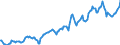 Indicator: Housing Inventory: Average Listing Price: in Autauga County, AL