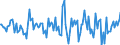 Indicator: Housing Inventory: Average Listing Price: Month-Over-Month in Autauga County, AL