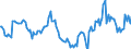 Indicator: Market Hotness:: Median Days on Market Day in Autauga County, AL