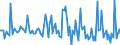 Indicator: Market Hotness: Listing Views per Property: in Autauga County, AL