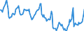 Indicator: Housing Inventory: Median Days on Market: in Autauga County, AL