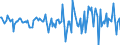 Indicator: Housing Inventory: Median Days on Market: Month-Over-Month in Autauga County, AL