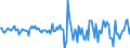 Indicator: Housing Inventory: Median: Home Size in Square Feet Month-Over-Month in Autauga County, AL