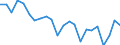 Indicator: Housing Inventory: Active Listing Count: aldwin County, AL