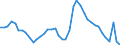 Indicator: Housing Inventory: Active Listing Count: 