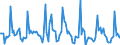 Indicator: Market Hotness:: Median Days on Market in Baldwin County, AL