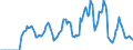 Indicator: Market Hotness:: Supply Score in Baldwin County, AL