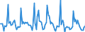 Indicator: Market Hotness: Listing Views per Property: in Baldwin County, AL