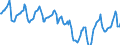 Indicator: Housing Inventory: Median Days on Market: in Baldwin County, AL