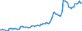 Indicator: Housing Inventory: Median: Listing Price in Baldwin County, AL