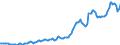 Indicator: Housing Inventory: Median: Listing Price per Square Feet in Baldwin County, AL