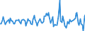 Indicator: Housing Inventory: Median: Listing Price per Square Feet Month-Over-Month in Baldwin County, AL