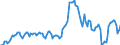 Indicator: Housing Inventory: Median: Listing Price per Square Feet Year-Over-Year in Baldwin County, AL