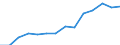 Indicator: Population Estimate,: by Sex, Total Population (5-year estimate) in Barbour County, AL