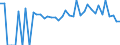 Indicator: 90% Confidence Interval: Lower Bound of Estimate of Related Children Age 5-17 in Families in Poverty for Barbour County, AL