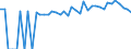 Indicator: 90% Confidence Interval: Upper Bound of Estimate of Percent of People of All Ages in Poverty for Barbour County, AL