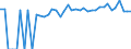 Indicator: 90% Confidence Interval: Upper Bound of Estimate of Percent of People of All Ages in Poverty for Bullock County, AL