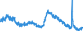 Indicator: Housing Inventory: Active Listing Count: 